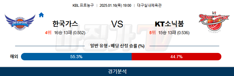 1월 16일 KBL 대구 한국가스공사 수원 KT 국내외농구분석 무료중계 스포츠분석